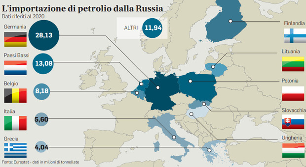 Petrolio, stretta della Ue: aiuti di Stato a chi è in crisi