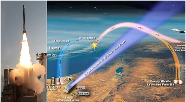  Israele, Arrow 3 abbatte razzo dei ribelli Houti: il nuovo missile ipersonico di Tel Aviv vola a oltre 6mila chilometri orari. Come funziona Video 