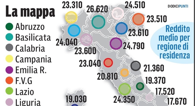 Reddito medio a quota 21.360 euro, Marche cerniera d'Italia: prima a sud, ultima a nord