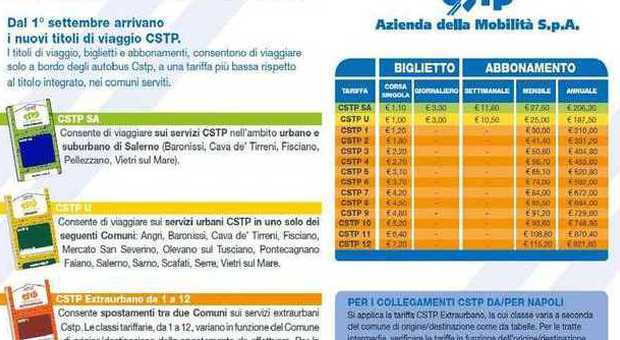 Salerno, caos bus: stangata extra per i pendolari: ecco le tariffe dal 1° settembre