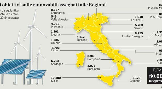 Eolico e solare più facili, la mappa dei nuovi parchi. Impianti anche nelle zone agricole non coltivate