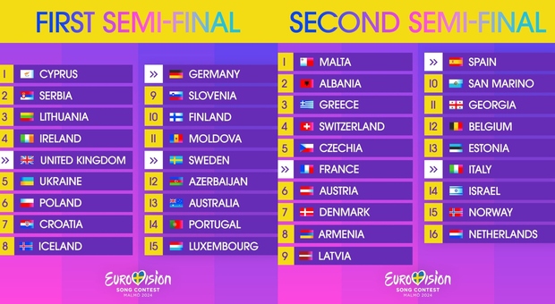 Eurovision, svelata la scaletta delle semifinali: Angelina Mango già in finale (ma canterà anche prima)