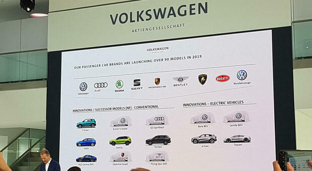 I marchi del Volkswagen Group