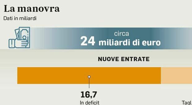Sgravi fiscali fino al 70 per cento del reddito per le famiglie che hanno figli e comprano casa in Italia