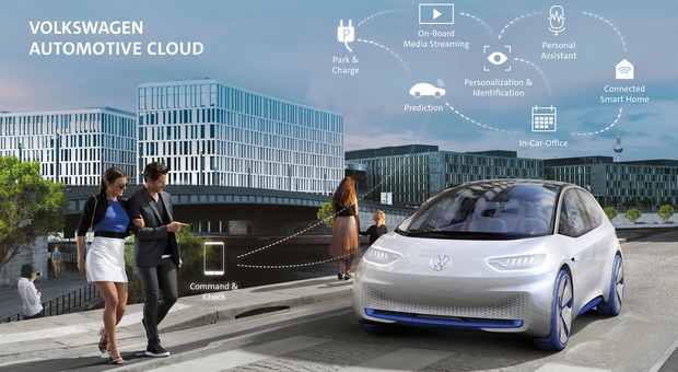 L'Automotive Cloud di Volkswagen e Microsoft