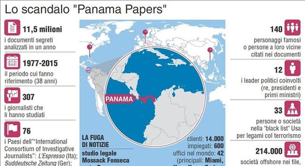 Panama Papers, Agenzia delle Entrate a caccia degli italiani coinvolti