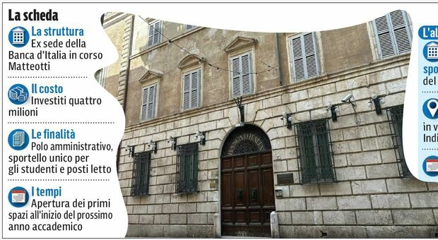 Macerata, gli uffici dell’ateneo e uno studentato all’ex Banca d’Italia: il palazzo gioiello del centro acquistato da Unimc