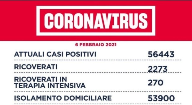 Covid Lazio, il bollettino di oggi 6 febbraio
