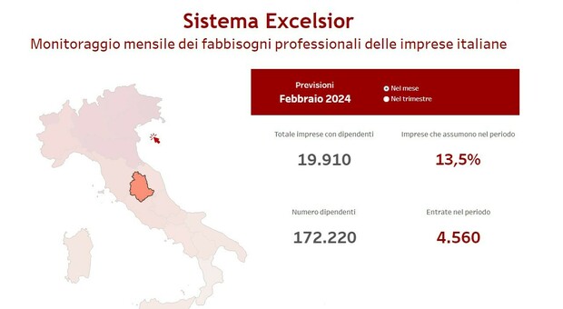 Le previsioni di assunzioni di febbraio in Umbria