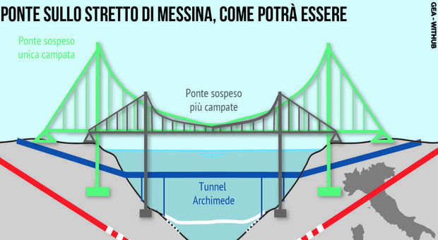 Ponte sullo Stretto, Salvini: «Priorità per governo e regioni». Occhiuto: bello cominciarlo nel 2023. Schifani: modello Genova
