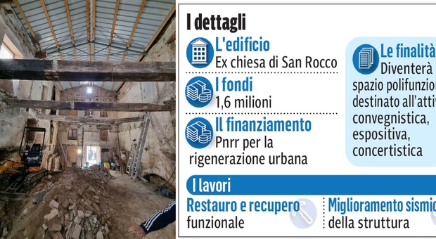 Macerata, San Rocco, da ex chiesa a spazio polifunzionale: iniziati i lavori di riqualificazione da 1,6 milioni