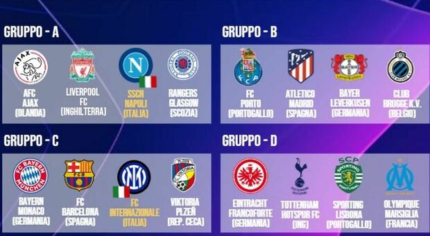 Girone di ferro per l'Inter (Bayern e Barcellona). Milan ok con il Chelsea. Missione possibile per Juve (Psg) e Napoli (Liverpool)