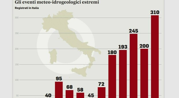 Siccità, ecco il piano: sblocco dei primi fondi per dighe e mini-invasi. Salvini: «Opere frenate dai “signori del no”»