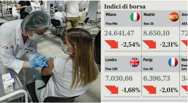 Variante Delta, effetto sulle Borse: tremano i listini europei Piazza Affari maglia nera: indice a -2,5%