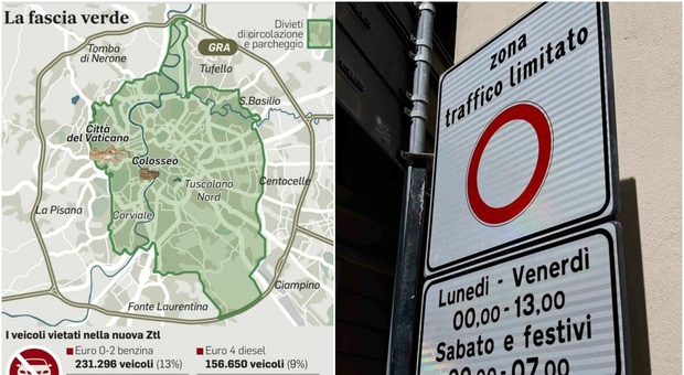 Ztl Roma Fascia verde, le nuove regole: stop ai diesel Euro 3 ma niente multe. Ecco cosa cambia