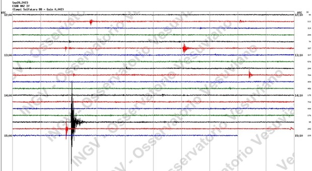 Terremoto a Pozzuoli alle ore 16:42 con epicentro alla Solfatara