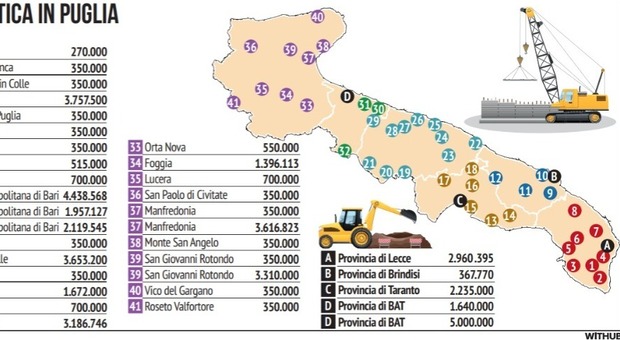 Scuole più moderne e sicure: 153 milioni di euro alla Puglia. Il piano e la mappa con gli interventi nei comuni