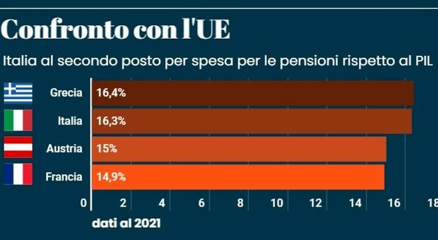 https://statics.cedscdn.it/photos/MED/98/46/8429846_21230856_pensioni.jpg