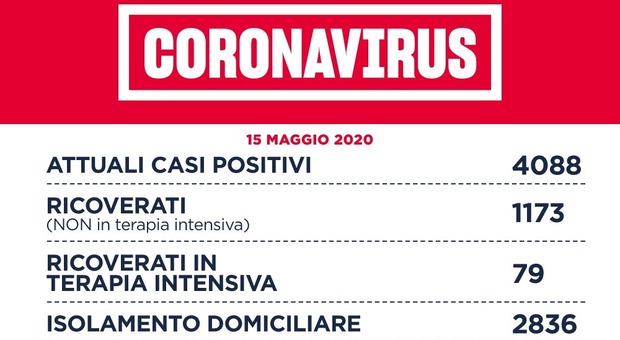 Coronavirus, Roma 10 nuovi casi, altri 5 in provincia: in tutto il Lazio sono 18
