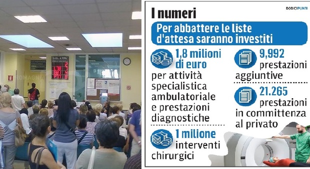 Pesaro, il piano per ridurre le liste d'attesa non convince i sindacati: «I conti della Regione non tornano»