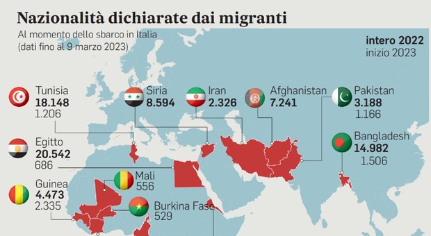 Migranti, asse Italia-Germania: fondi Ue ai Paesi africani