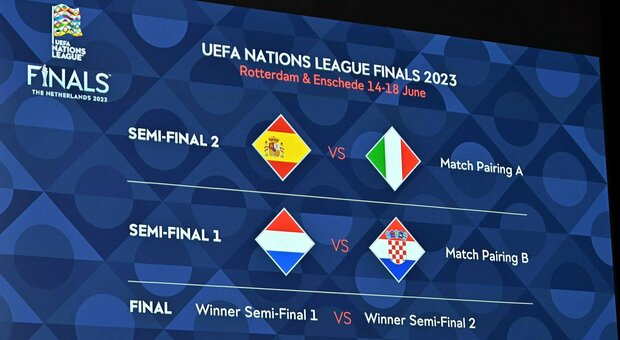 Nations League, Spagna-Italia e Croazia-Olanda le semifinali. Il sorteggio delle Final Four