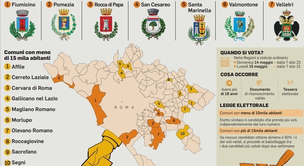 Elezioni comunali, nel Lazio 500mila alle urne: test per le coalizioni con l’incubo astensione
