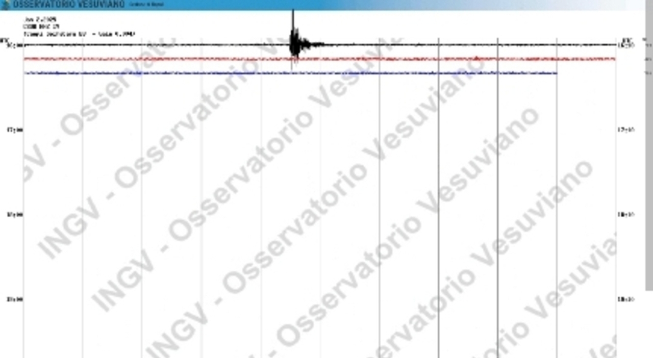 Terremoto a Napoli oggi, magnitudo 1.9: avvertito un boato nei Campi Flegrei