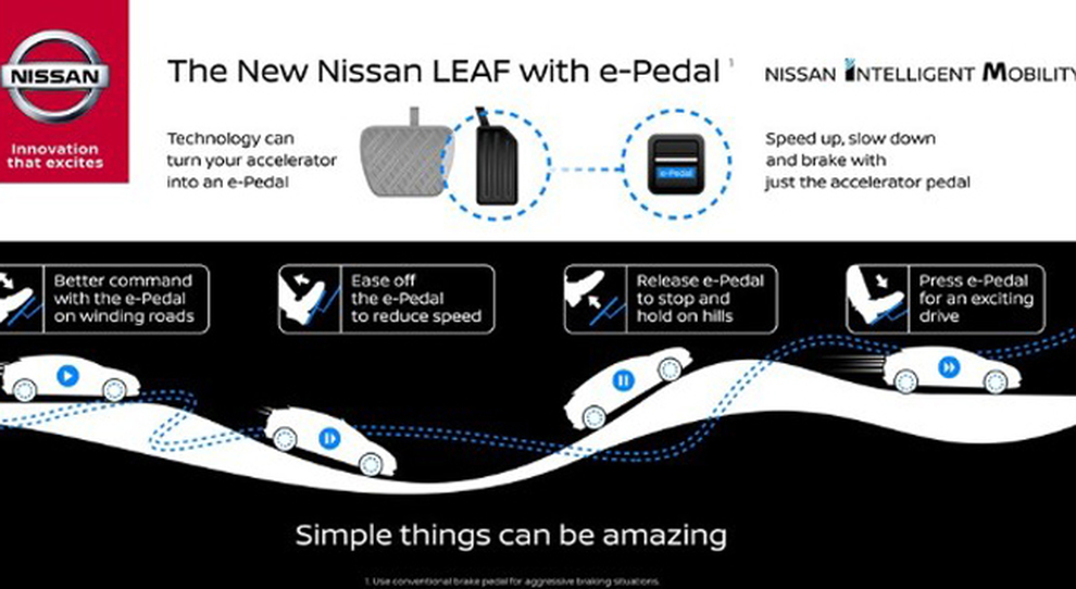 Nissan, el nuevo Leaf se puede conducir con un solo pedal.  Con el e-Pedal frenarás con el acelerador