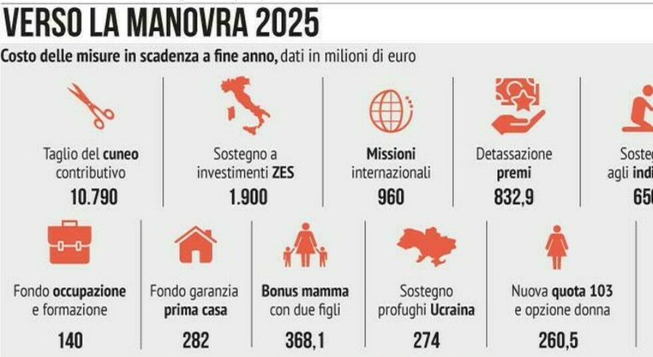 Pensioni, aumenti in busta paga per chi rinvia di 2 anni l