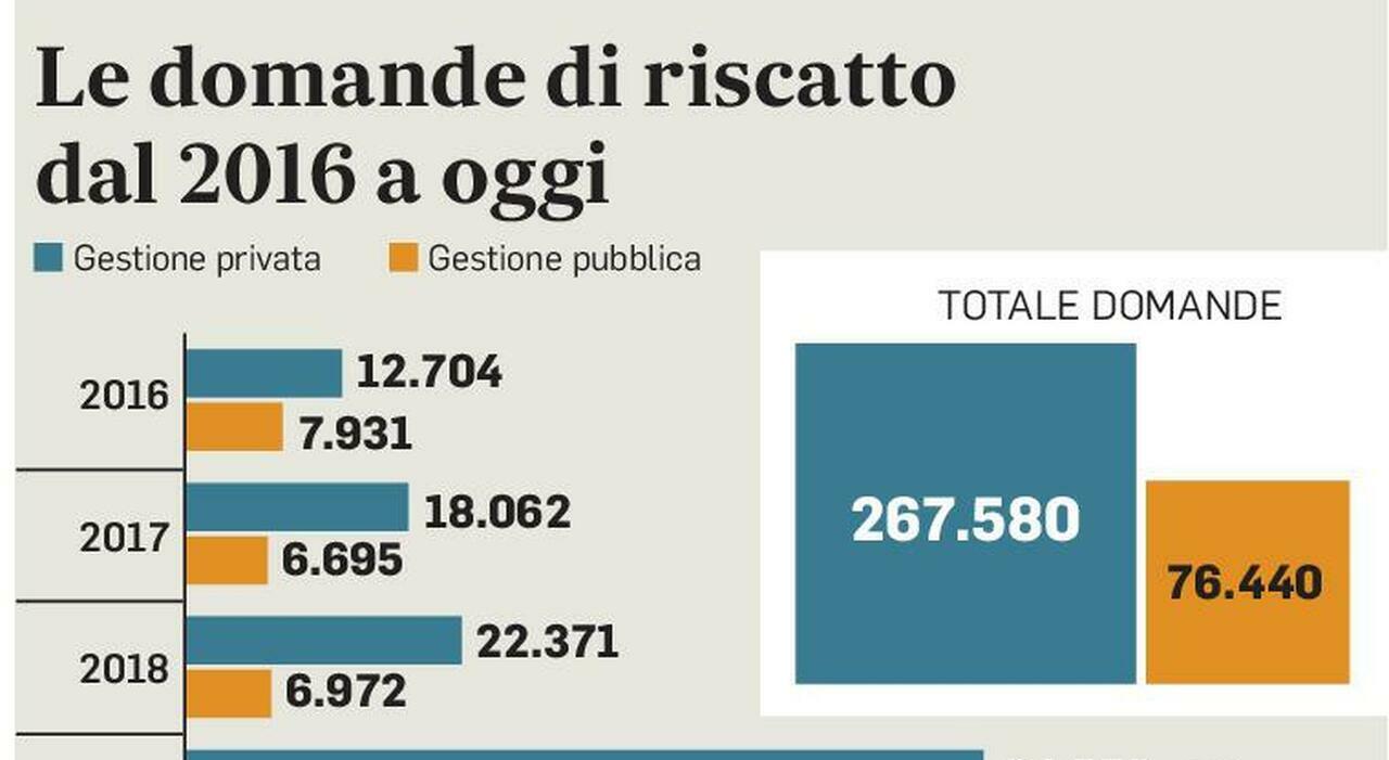 Riscatto laurea per le pensioni, nel conto anche gli anni per il diploma agli Its. Costi e come fare