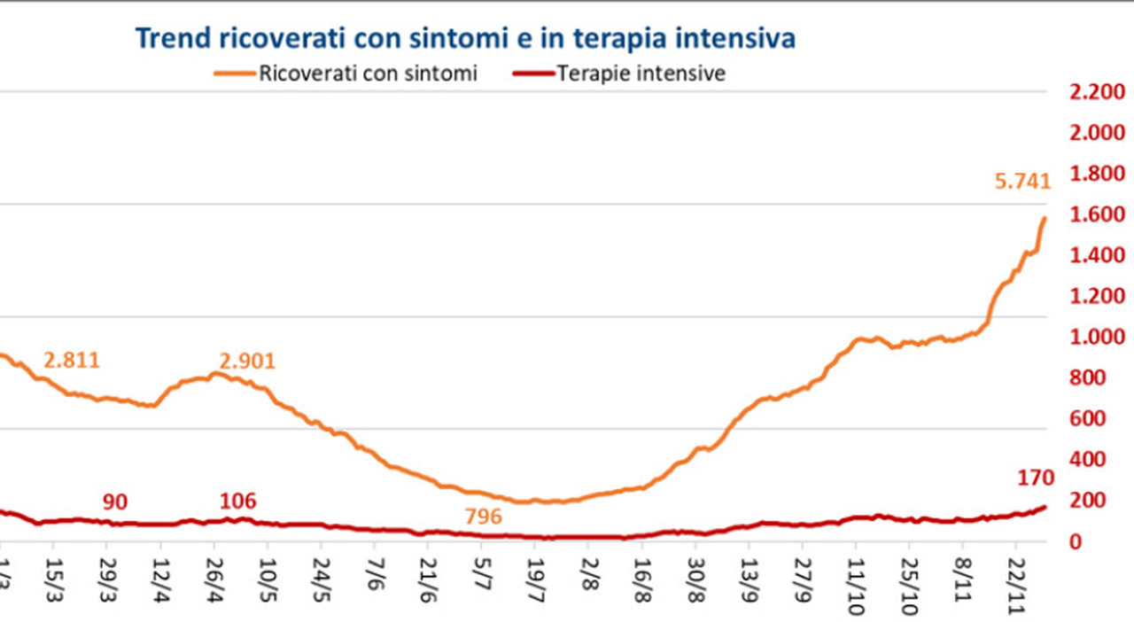 Covid Quali Sono I Sintomi Della Variante Eris Quali Sono I Vaccini