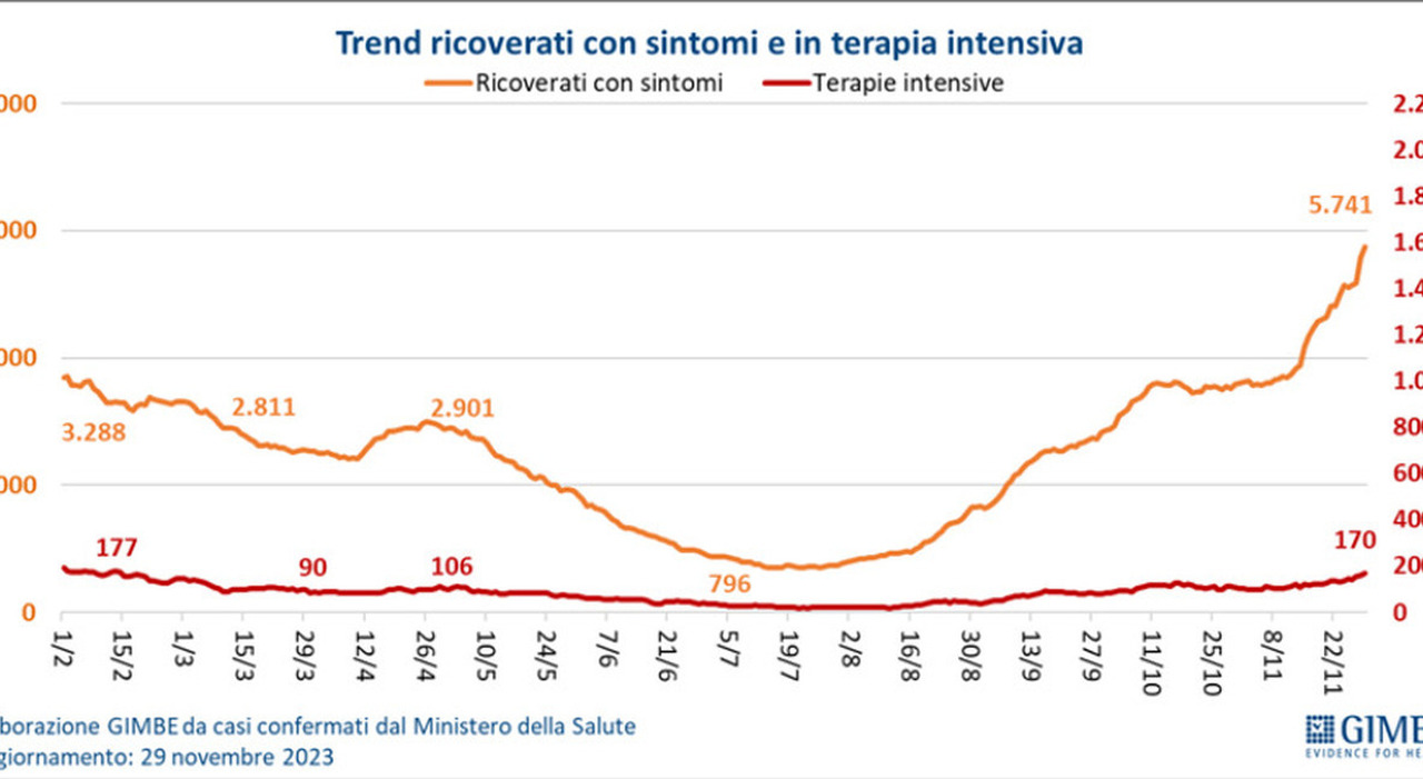 Covid Quali Sono I Sintomi Della Variante Eris Quali Sono I Vaccini