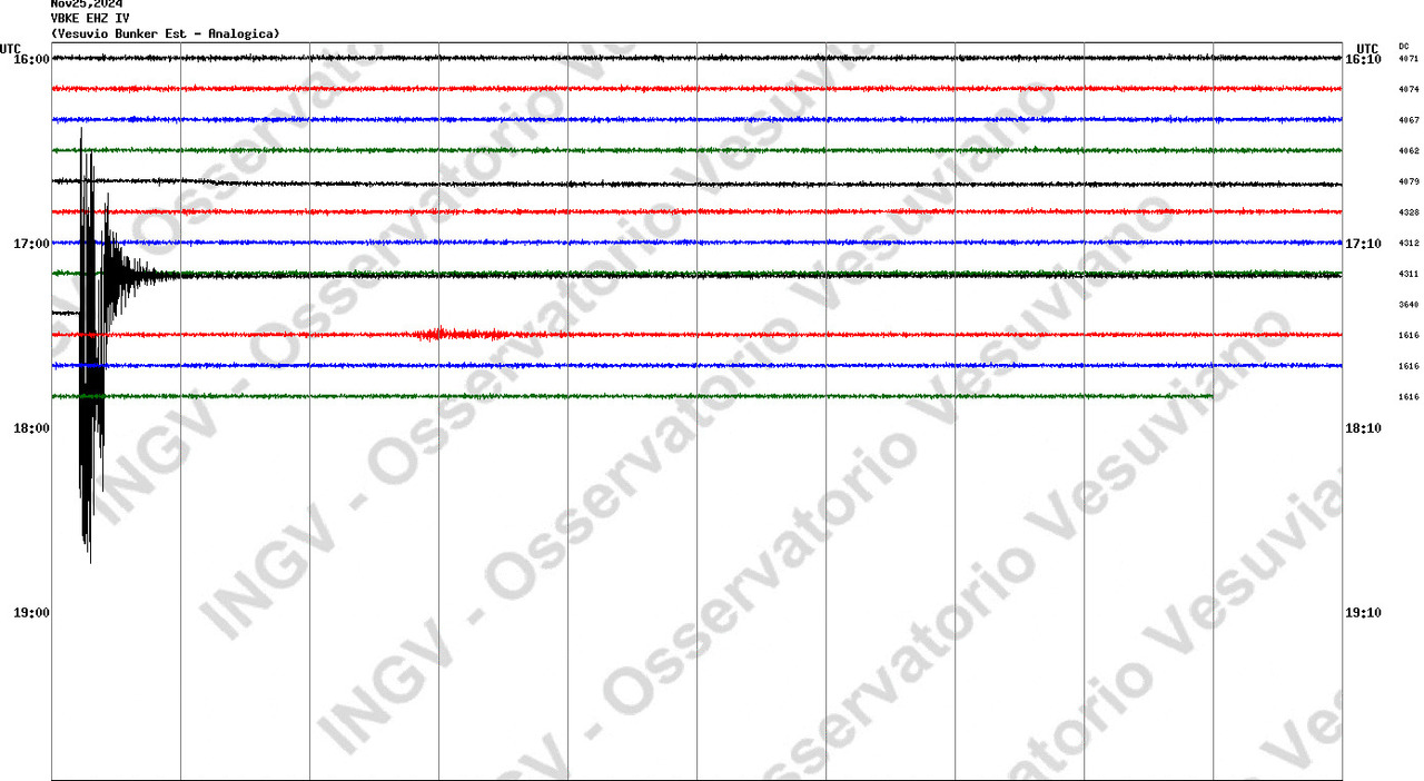 Terremoto Campi Flegrei oggi, scossa di magnitudo 2.2: sisma anche sul Vesuvio