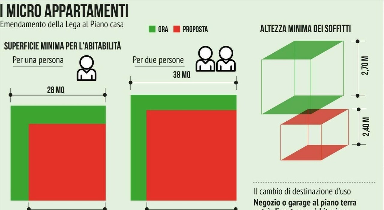 Salva Casa Le Nuove Regole Del Decreto Approvato Alla Camera Micro Appartamenti Sanatoria