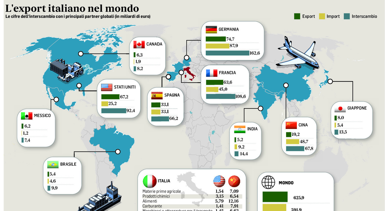 Dazi, la mossa di Meloni: diversificare l