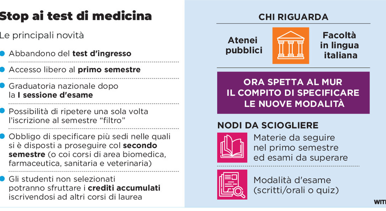 Medicina, stop al test d?ingresso. La protesta: «Mancano gli spazi». Cosa succede in Puglia?