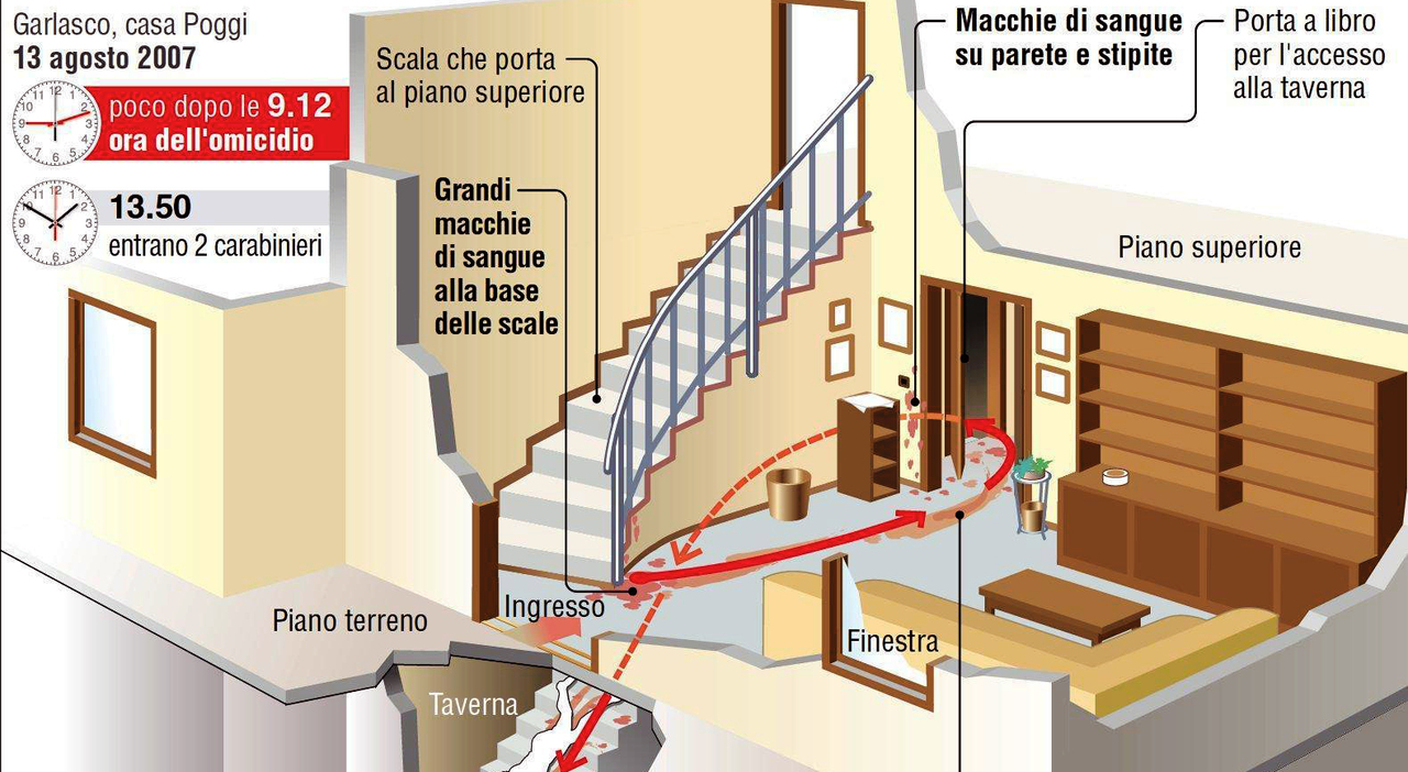 Garlasco, le nuove analisi sul Dna e orme delle scarpe: ecco cosa non torna. Il fratello di Chiara Poggi in procura