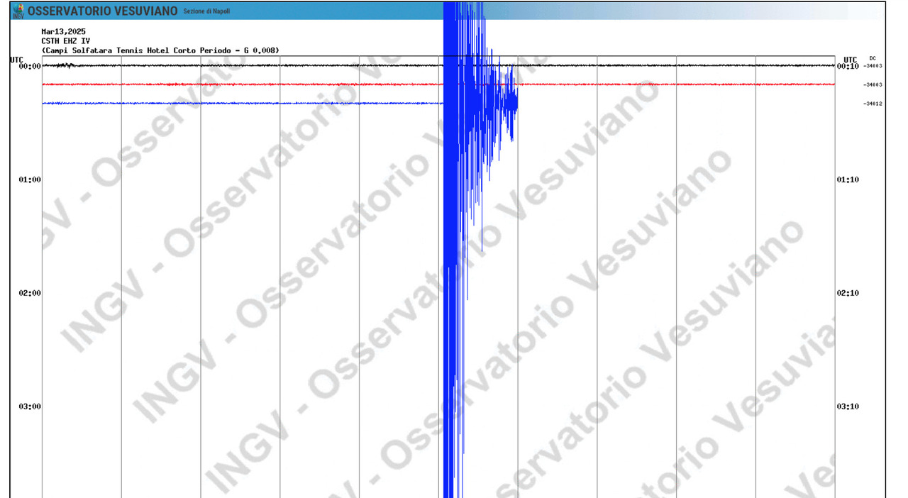 Terremoto oggi a Napoli, scossa fortissima: magnitudo 4.4