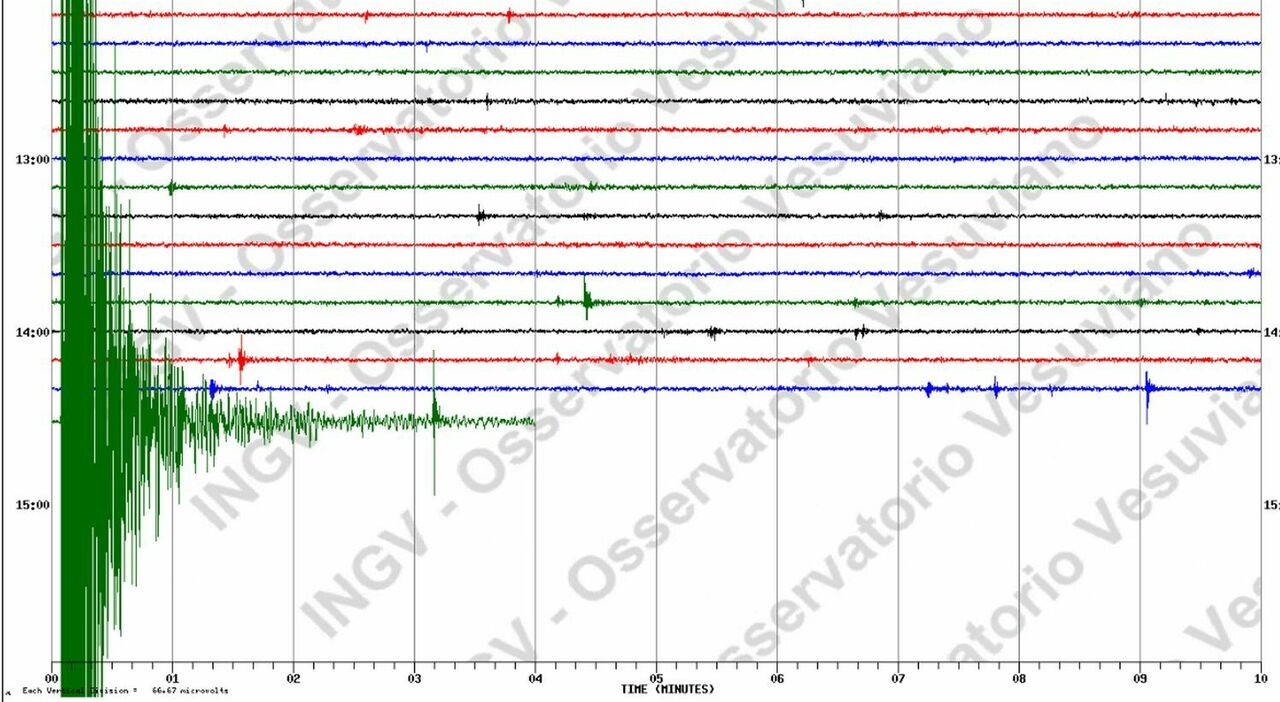 Terremoto oggi a Napoli, forte scossa nel Golfo di Pozzuoli alle 15.29: magnitudo 3.9