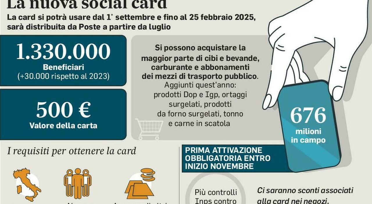 Social card, stop al maxi bonus spesa da 980 euro e niente distribuzione a luglio. Chi deve ritirarla alle Poste e chi no