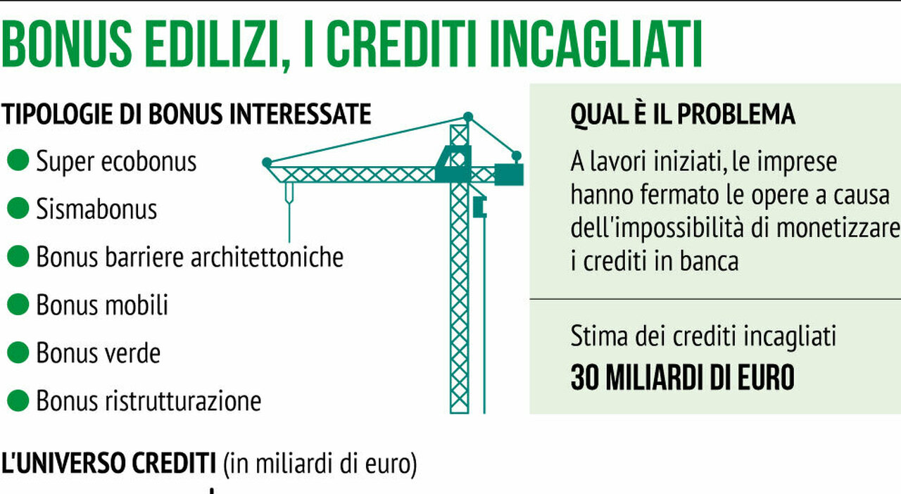 Forza Italia’s adjustment to the Progress Decree