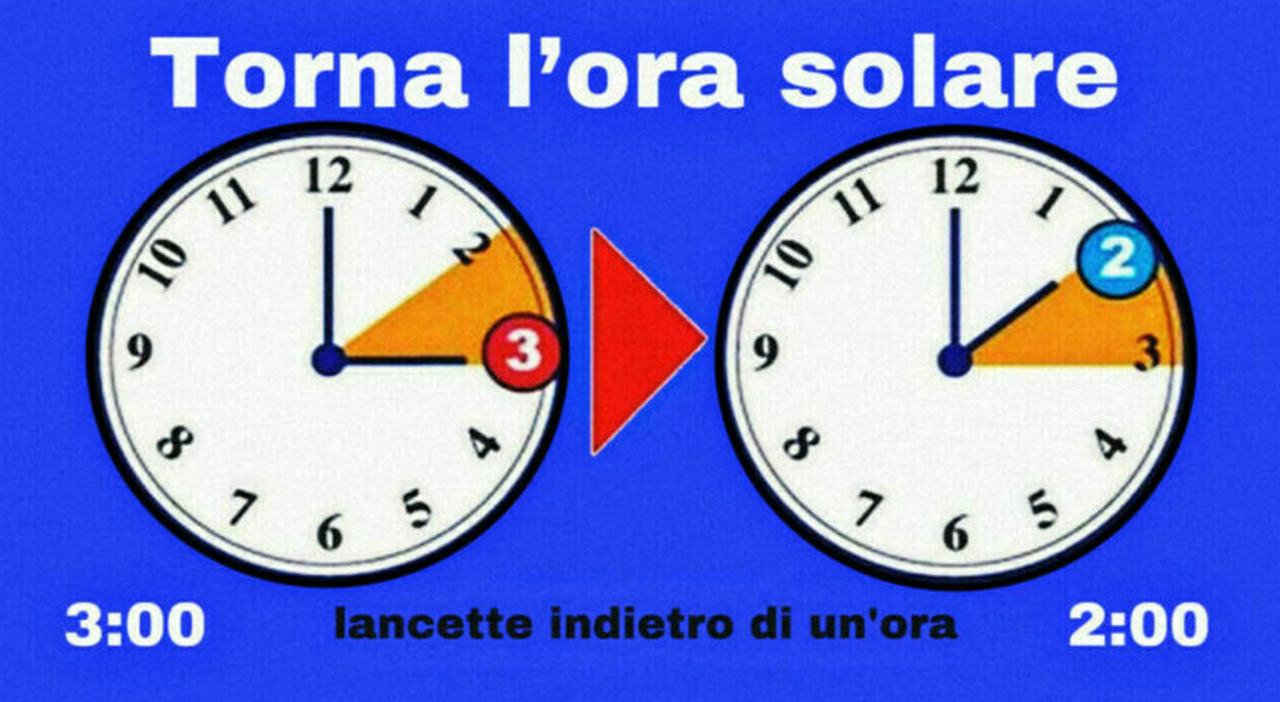 Ora solare: «Per i ?super mattinieri? ci sarà un impatto negativo sull