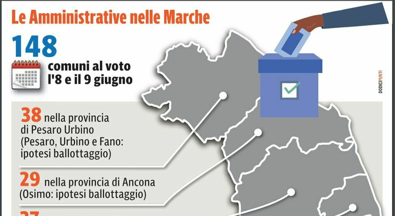 Pesaro, Ascoli e gli altri 146 Comuni al voto: l?elenco completo di sfide per la fascia tricolore nelle Marche
