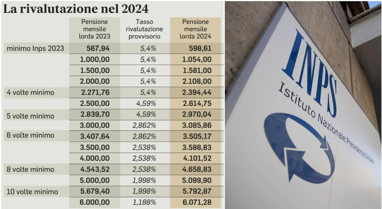 Manovra, pensioni minime verso l