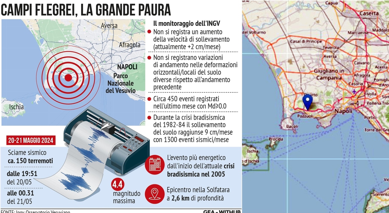 Terremoto Campi Flegrei: il magma sta risalendo? Lo sciame senza fine