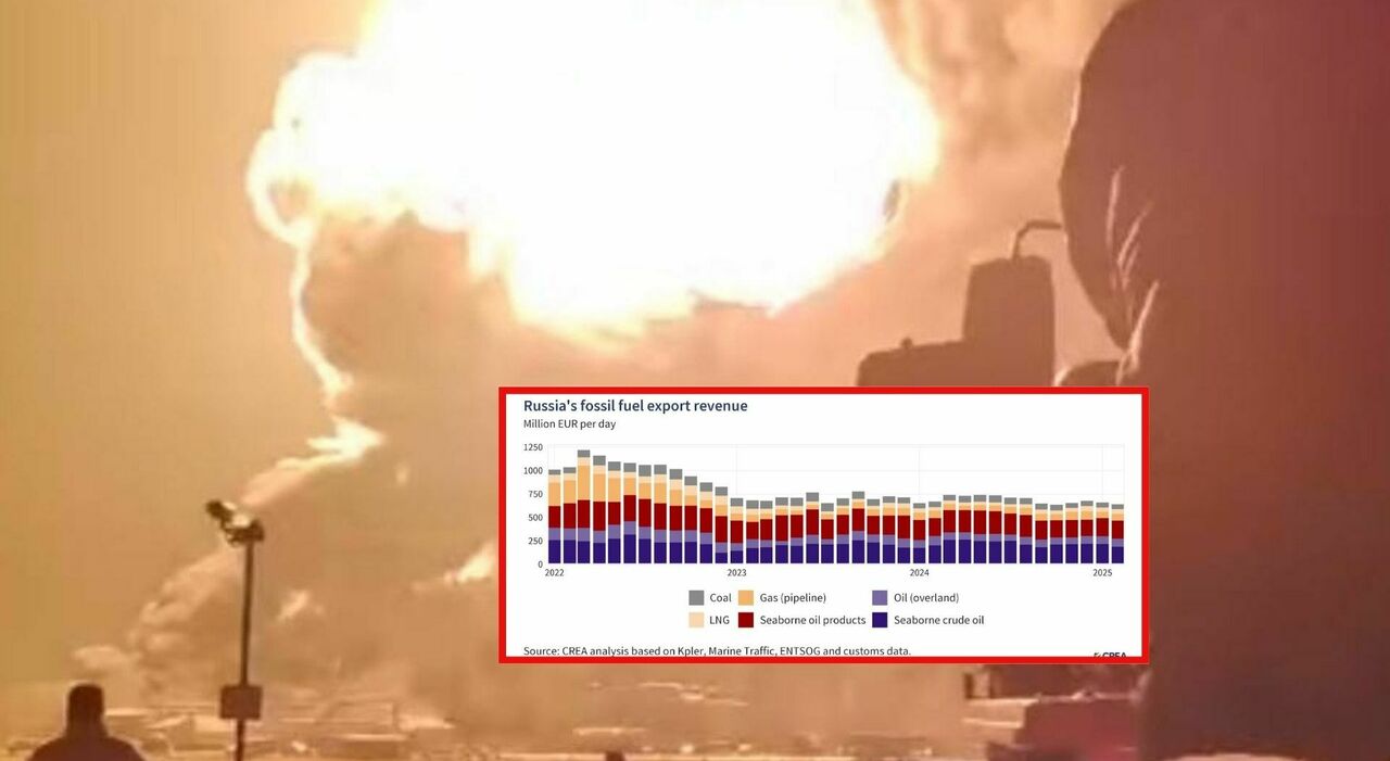 Russia, crisi delle esportazioni di petrolio: distrutto deposito da 100.000 tonnellate. Cosa sta succedendo