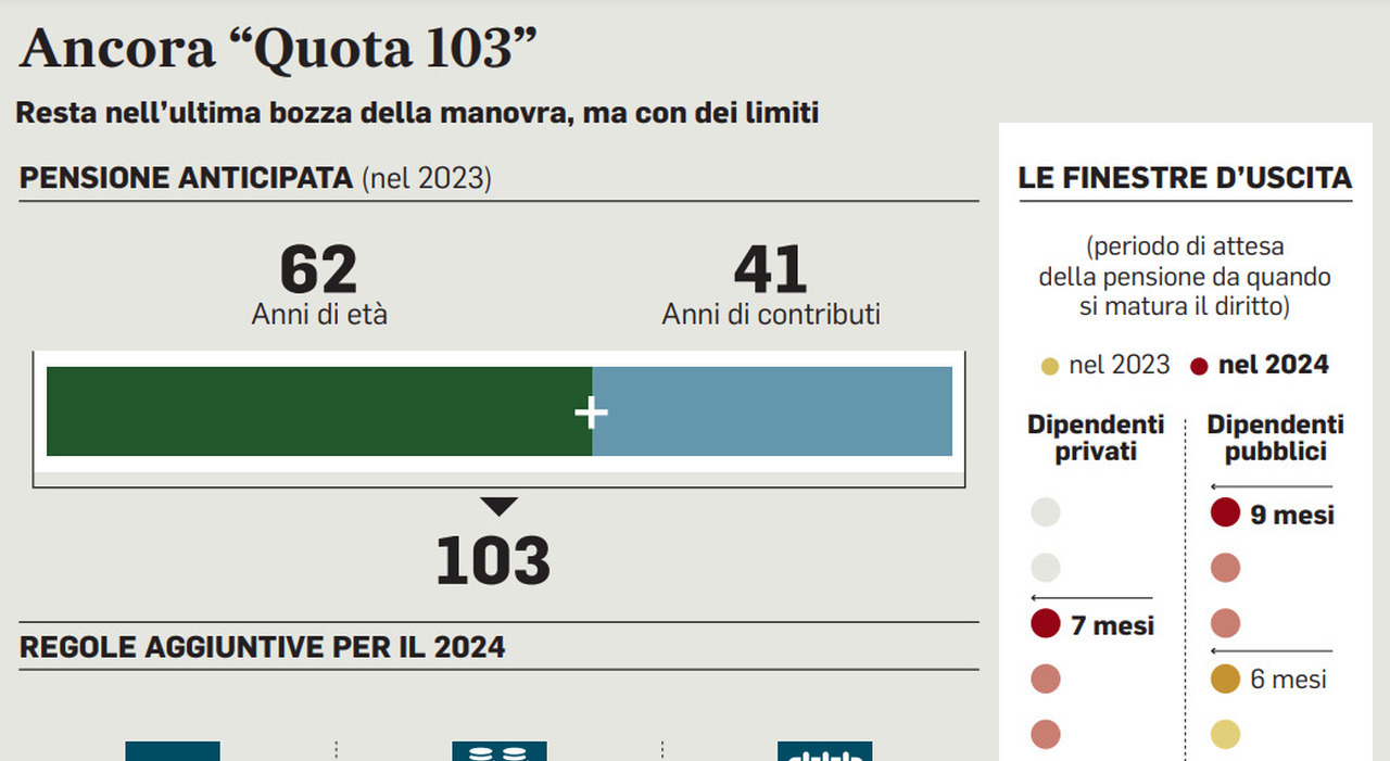 Här är vem som får saxkick och hur mycket som ska klippas