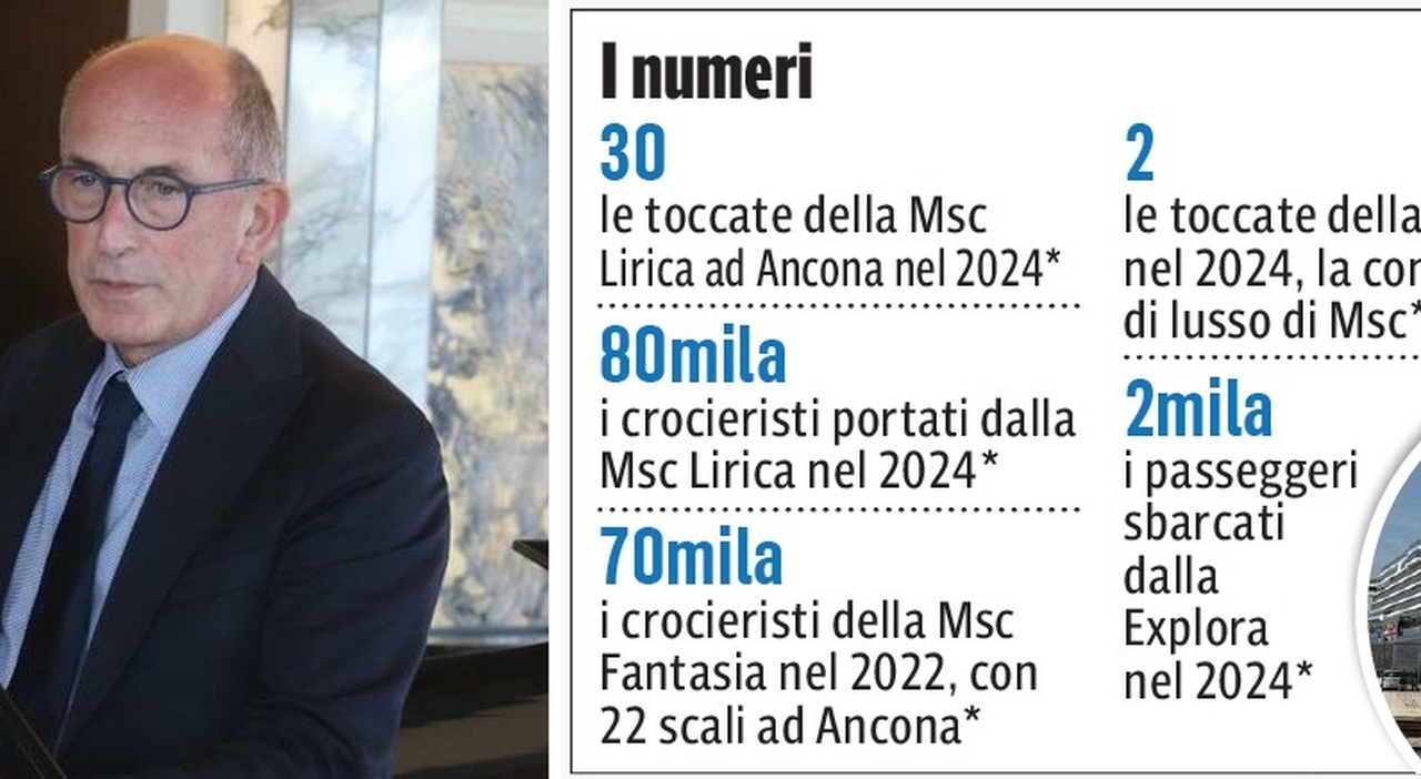 Crociere, Msc striglia Ancona: «Volete numeri in crescita? Serve una spinta della città»