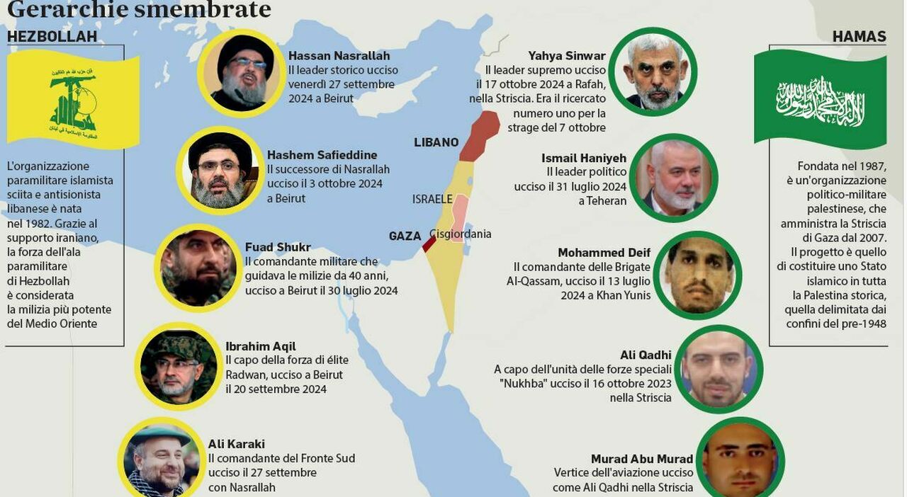 Sinwar morto, il piano del Mossad che ha spezzato l?asse sciita: ora la guerra è a un bivio